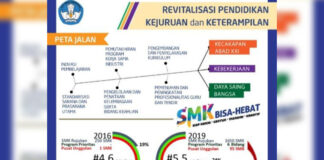 Pemprov Malut Belum Jalankan Inpres No. 9 Tahun 2016
