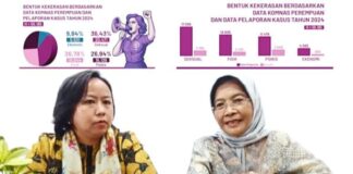 Tren Kekerasan Seksual Meningkat, Komnas Perempuan Soroti Lemahnya Pendokumentasian Kasus