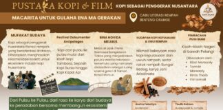 Pustaka Kopi dan Film Hadir di Benteng Oranje, Angkat Sejarah dan Budaya Kopi